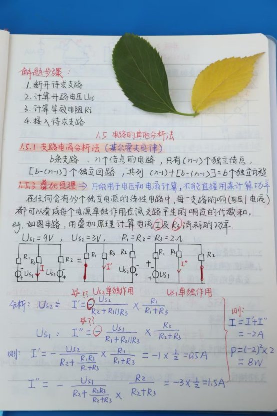 图二